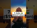 Top 10 Richest Countries in the World (2022)||Worldtop||#shorts #top10 #viral