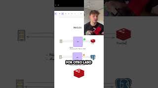 IG: aaleex.dev porqué se utiliza redis #java #redis #programacion