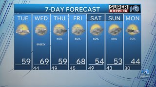 Wavy Weather Morning Update Feb. 17, 2026