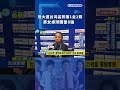 世大運台灣品勢獲1金1銅 男女桌球團晉8強 世大運台灣品勢獲1金1銅 男女桌球團晉8強
