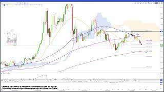 Technical Update Commodities: Gold Risks Drop to 4,400.Copper Tests Resist.Crude Oil Targets 128–138