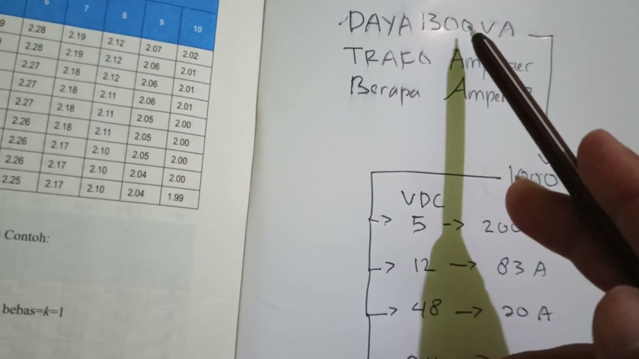 daya 1300 va mampu dipasang trafi amplifier berapa ampere ?