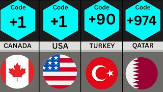 All Countries Phone Codes | Country Codes