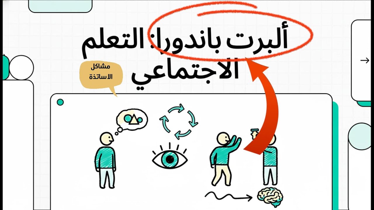 نظرية التعلم بالملاحظة (التعلم الاجتماعي) لعالم النفس الشهير ألبرت باندورا،