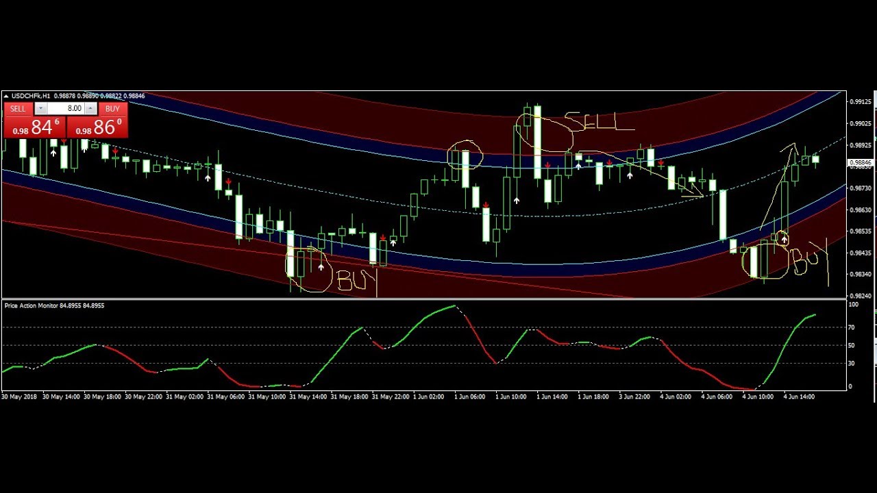 Best forex trading system review