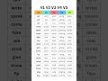 Master English Verbs: V1, V2, V3, V4, V5 Forms with Examples | Boost Your Grammar Skills!