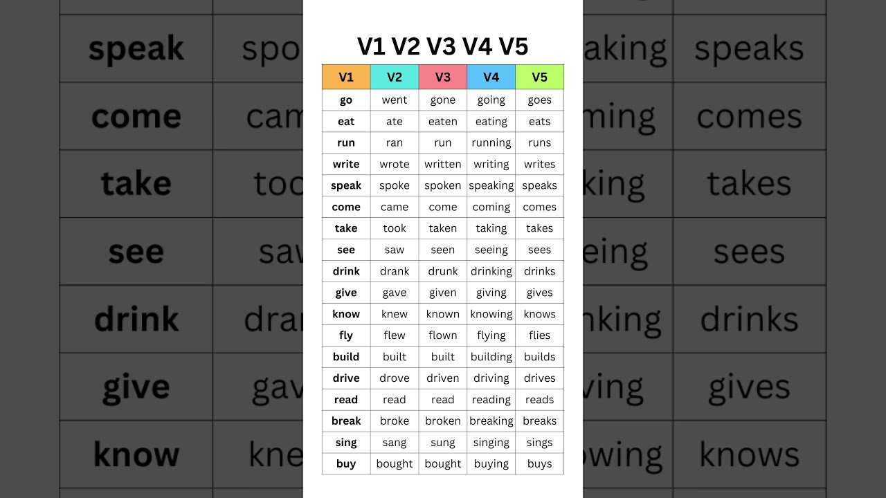 Master English Verbs V1 V2 V3 V4 V5 Forms With Examples Boost Your Grammar Skills 