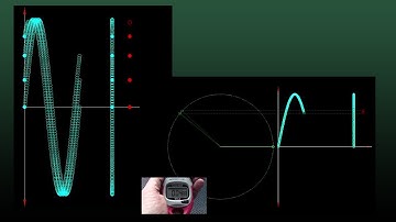 Lissajous Basics: part 2: Animation of SHM and Angular Frequency