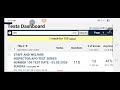 Online result of test series number 297 to 300 ABCD group Wli/APO TEST 109 to 110