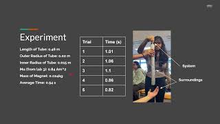 Physics 2 Lab 5
