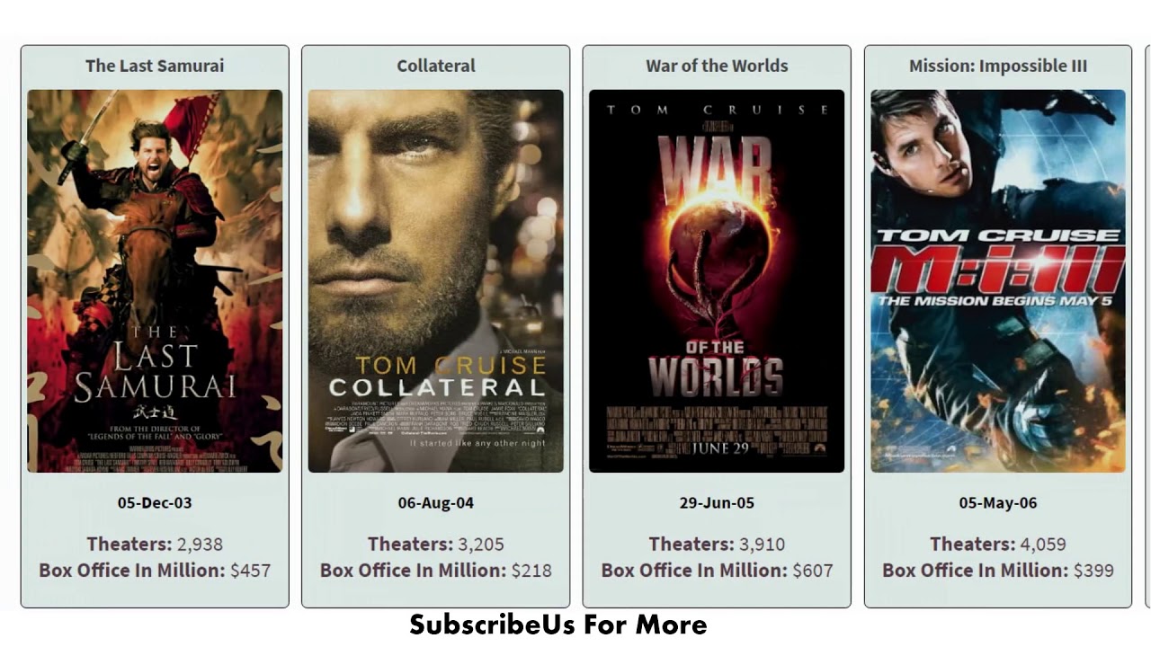 Tom Cruise Filmography - All Movies Box Office Collection Report