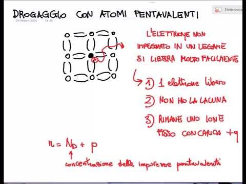 Drogaggio nei semiconduttori - Lezione - Elettronica 2015