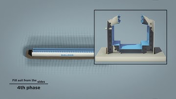 BALZER® Prefabricated pit with filling chambers - Installation guidance in 6 steps - English