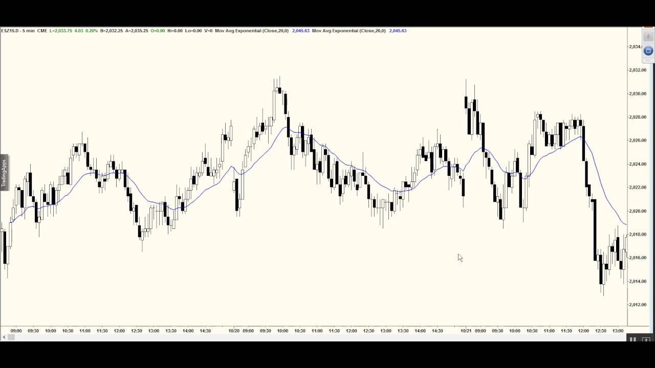 Emini microchannel Pullbacks 8/18/16