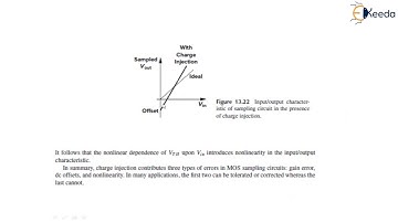 Precision Consideration - Data Converter Fundamentals - Analog & Mixed VLSI Design
