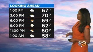 Philadelphia Weather: Temp And Humidity Roller Coaster