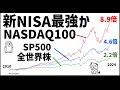 【新NISA最強か?】NASDAQ100最強伝説