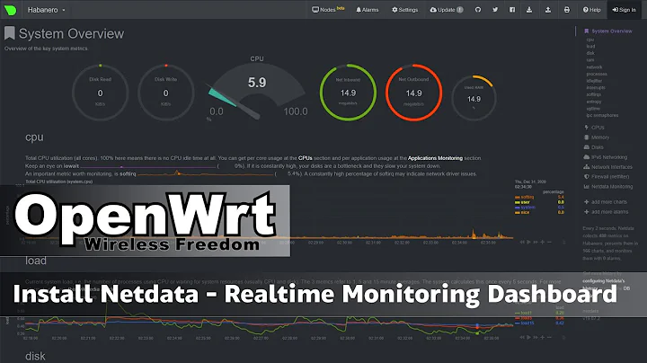 OpenWRT - Install Netdata - Real Time Monitoring Dashboard
