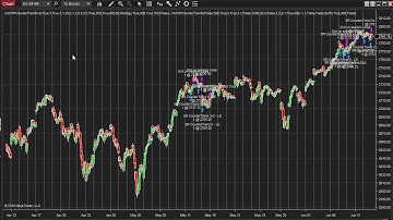 NinjaTrader 8 Strategies for the E-mini S&P
