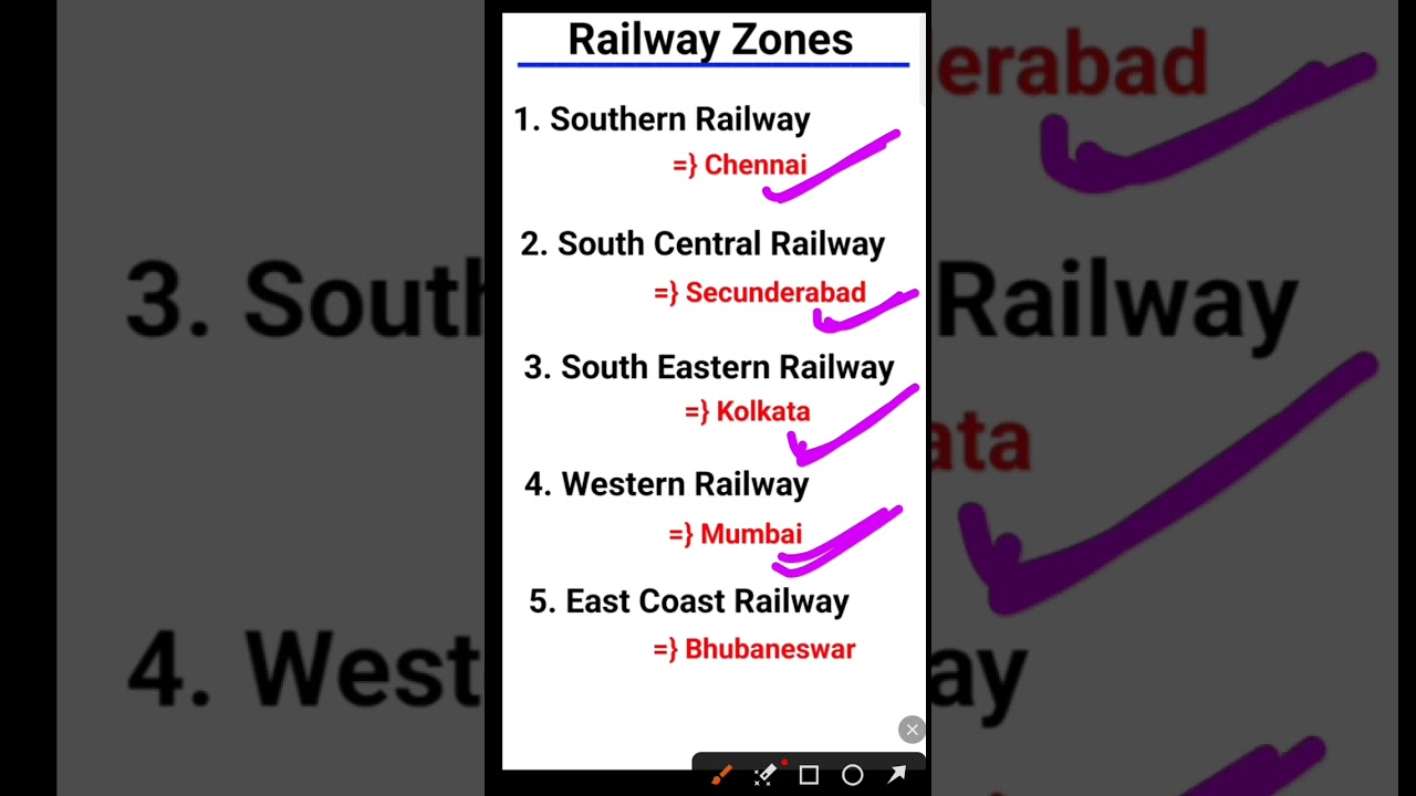 Important GK questions for all competitive exam 