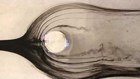 Flow around a circular cylinder (Top View)