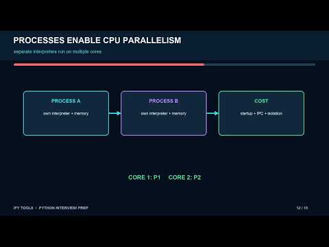 Python Threads, Processes, and the GIL — Choose the Right Concurrency Model