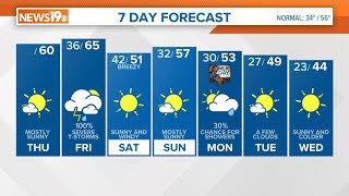 Severe Weather Possible Friday For South Carolina