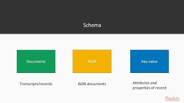 Learn Azure Storage SDK: Introduction to Azure Storage Tables|packtpub.com