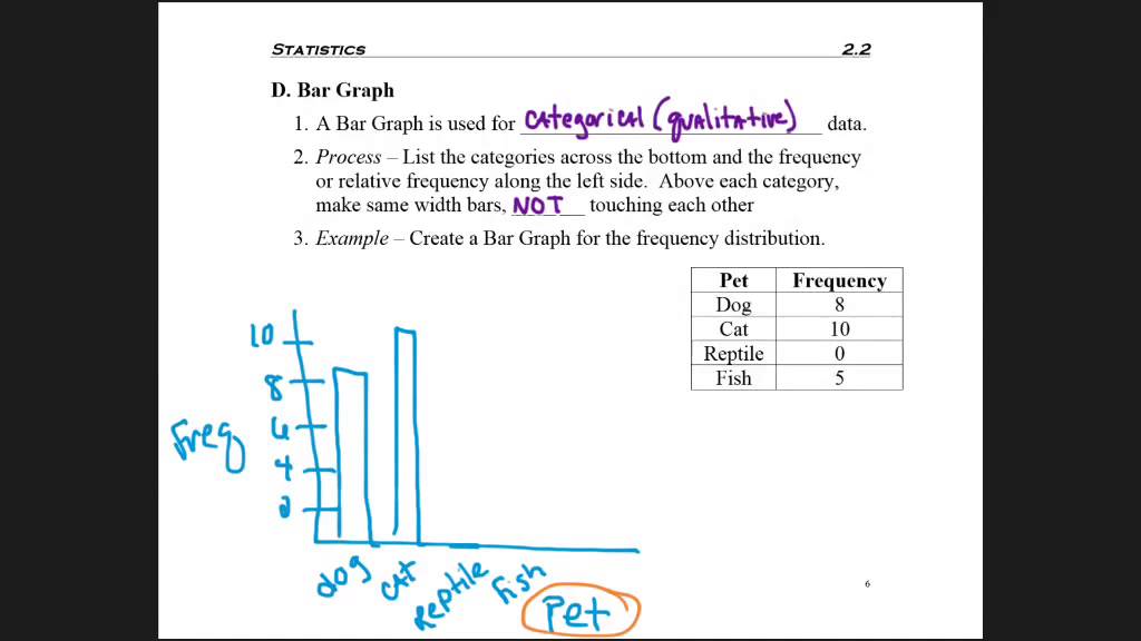 2.2 - part 4 - Bar Graph & Pareto Chart - YouTube