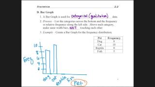 2.2 - part 4 - Bar Graph & Pareto Chart
