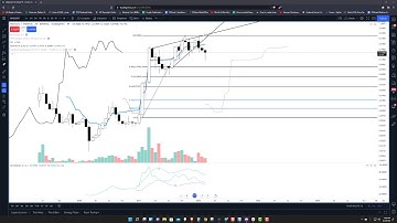 Harmony (ONE) Mixed Signals Across Timeframes - ONE Price Prediction, Forecast, Technical Analysis