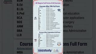 📚 All Degree Full Forms After 12th & Graduation | BA, BSc, BCA, MBA, MCA Full Forms #Shorts