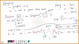 Java 8 - StringJoiner Wealth