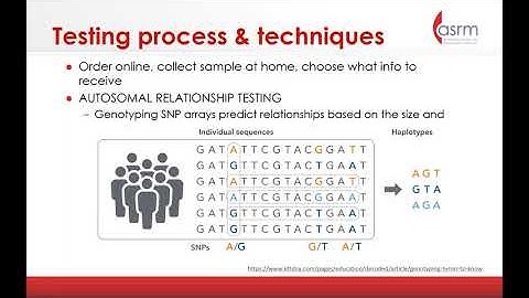Donor Anonymity: Past Promises, Evolving Technologies, and Current Realities