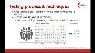 Donor Anonymity: Past Promises, Evolving Technologies, and Current Realities