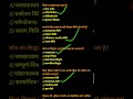 CTET pedagogy expected MCQ 📒 #ctet #shorts