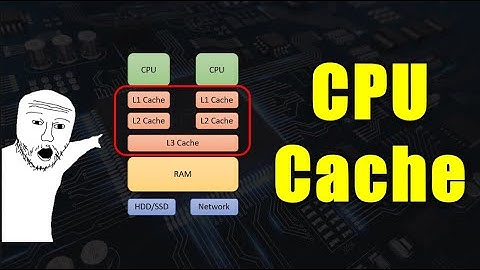 How CPU caches work - SIMPLY Explained