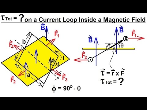 Physics 43  Magnetic Forces on Moving Charges (8 of 26) Torque on a Current Loop