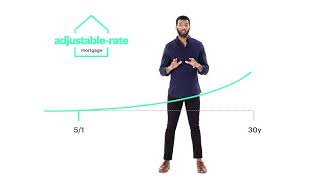 The difference between "fixed rate" and "adjustable rate" | Better