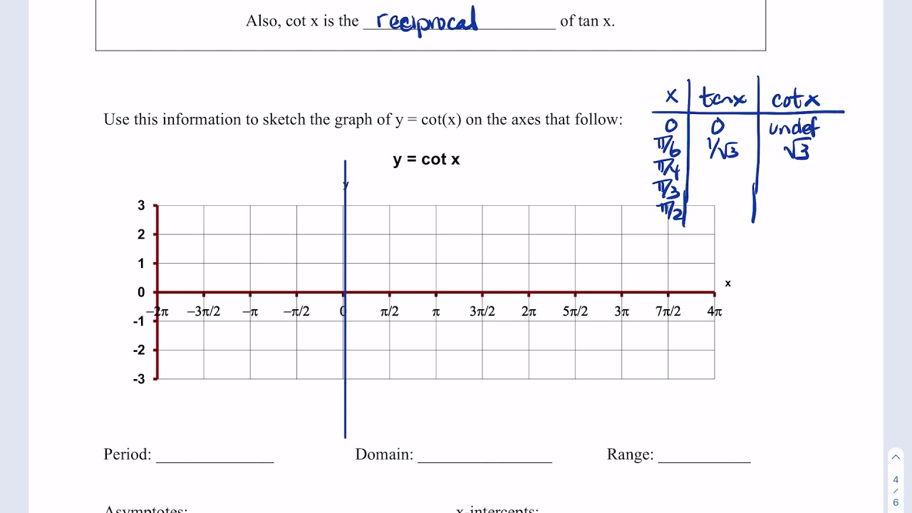 The Graph Of Y Sec x YouTube the-graph-of-y-sec-x-youtube
