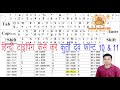 How To Type Hindi Typing || Kruti dev Font 10 11 ||  हिंदी टाइपिंग कैसे करें कुर्ती देव फ़ॉन्ट 10 11