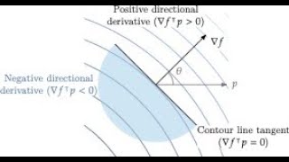 Intro to using TikZ and PGFPlots to create high-quality figures