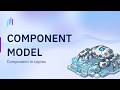 Sviluppo Front End in Rust: Leptos Component Model | Ep. 4.0