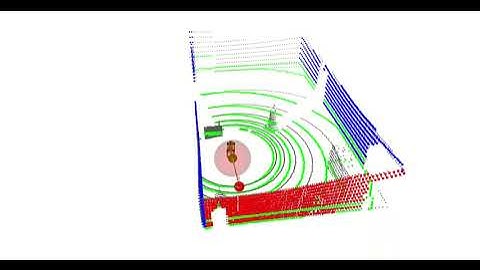 Semantic Segmentation of 3D Point Cloud