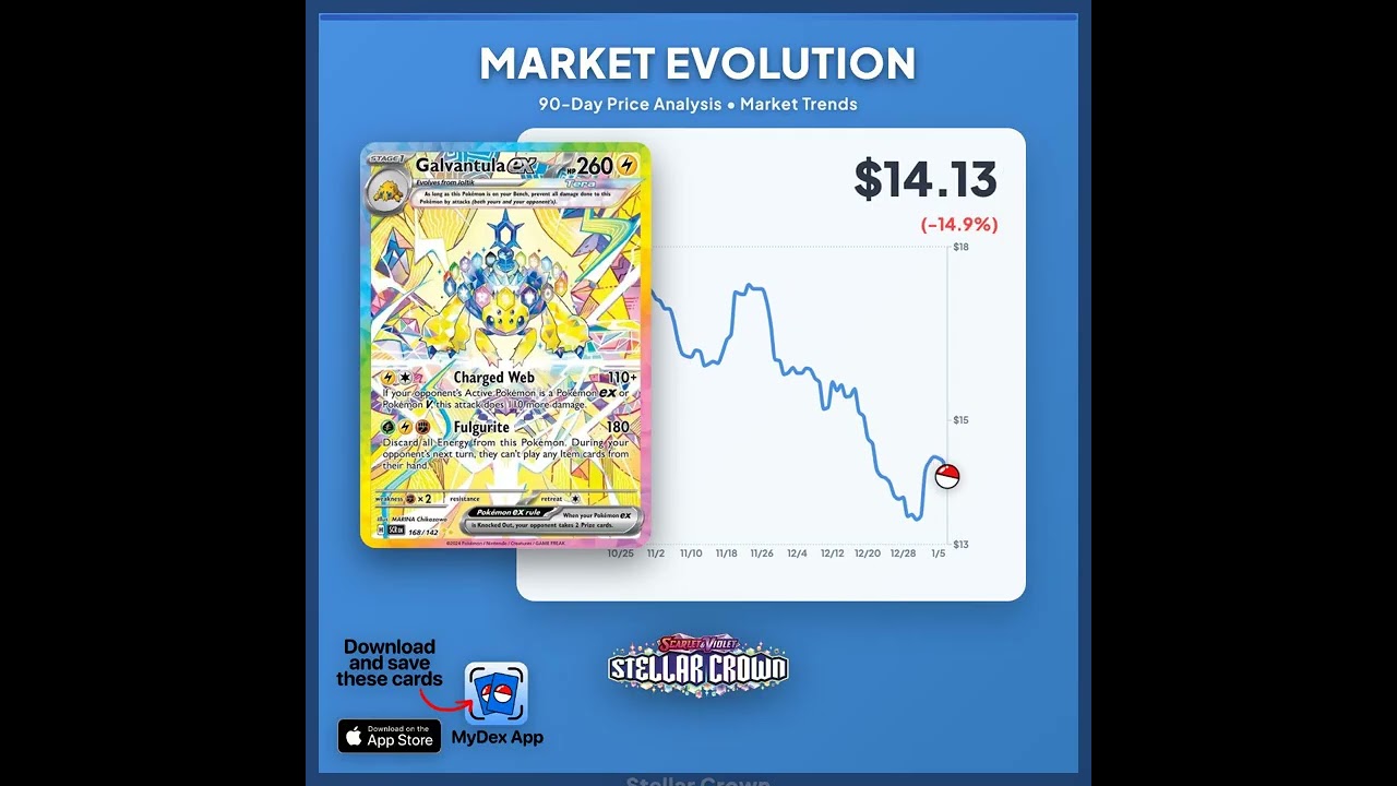 Want to see a price chart for your next card? Drop the name of any Pokémon card below and I'll show