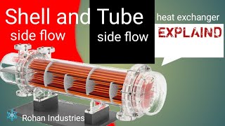 Shell and Tube Heat exchangers Shell Side Tube Side flows explained