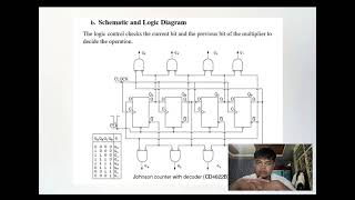 Single Port RAM with Synchronous Read/Write Operations