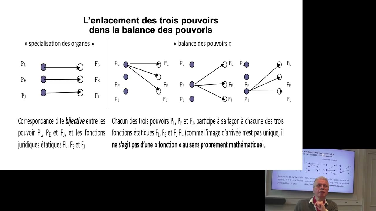 Alain Laraby : droit constitutionnel & mathématiques