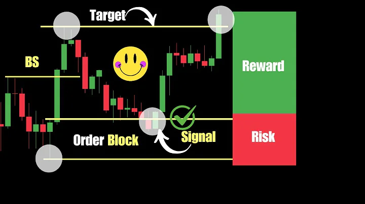 The Best Order Block Trading Strategy for Forex, Stocks & Crypto | ICT Smart Money thumbnail