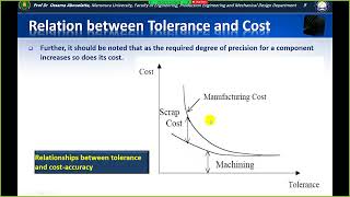 09  PoMet   Limits, Fits and Tolerances